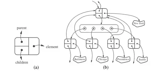 This is what I want to draw