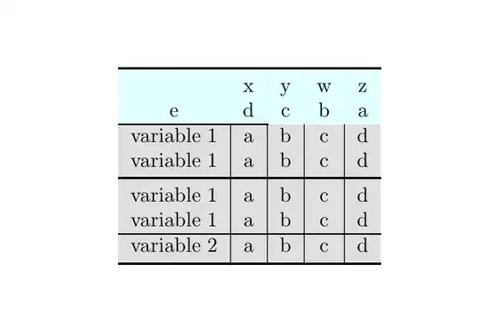 Output of the above code