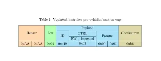 Output of the above code