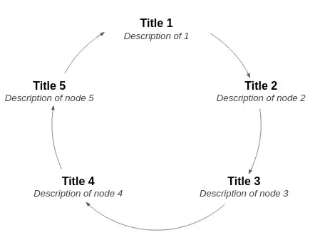 Circular diagram draft