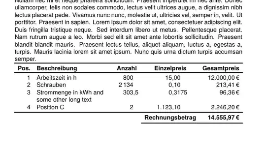 Output of the above code