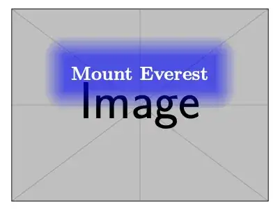 The text "Mount Everest" in a faded blue box on an example-image
