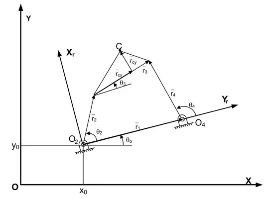 4 bar mechanism parameters