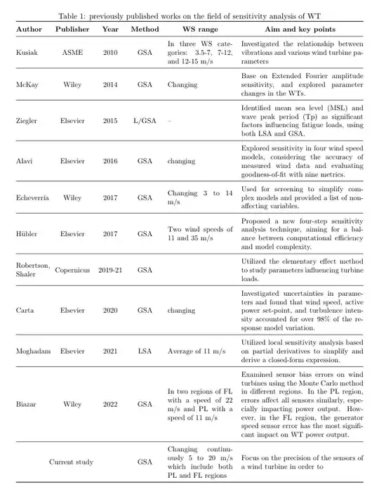 vertical-centered-rows