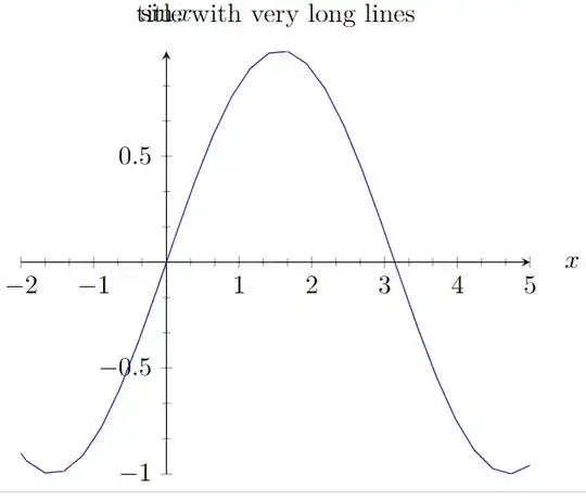 ylabel and title overlapped