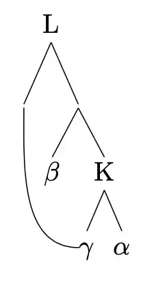 multi-dominance tree (attempt)