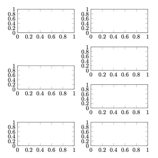 Seven graphs in a grid