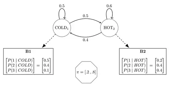 different shapes and arrows
