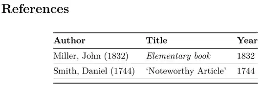 current output result