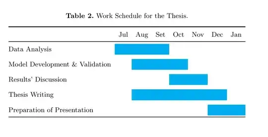 Schedule I intend to copy
