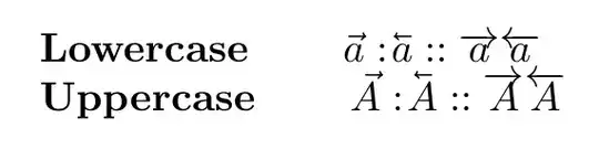 An image of the normal short overline arrow vector symbol pointing to the right, and a backwards overline arrow vector symbol pointing to the left. These are compared to long overline arrow symbols pointing to the left and to the right. These symbols are shown as diacritics above both uppercase and lowercase letters.