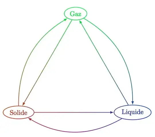 Three nodes with color faded arrows