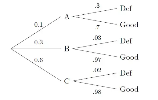 New Three Branch Tree--.3 still too high
