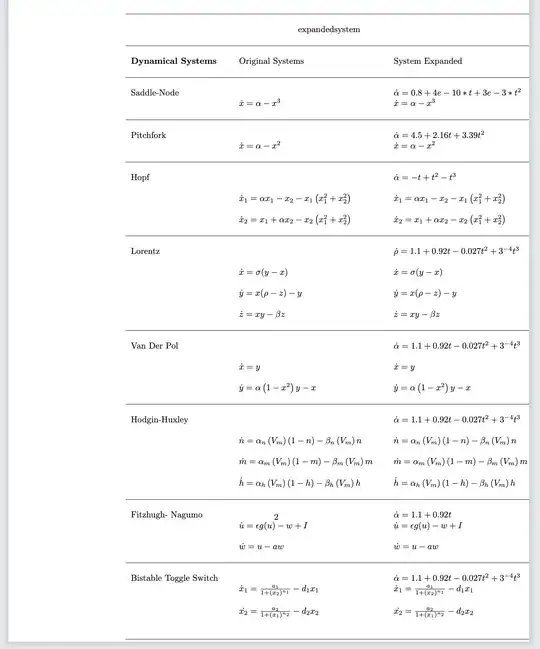The table go inconveniently the bottom of the page