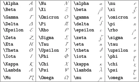 table of miama math letter to symbol
