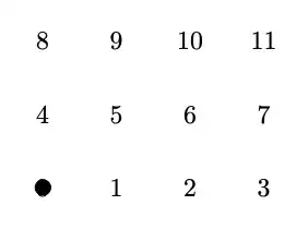 4x3 grid with numbers and a circle