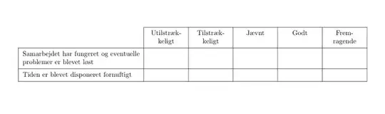 Output of the above code
