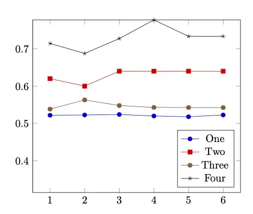 Graph with legend below plots