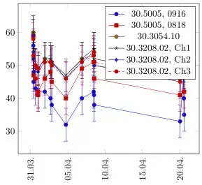 image showing the result of above code