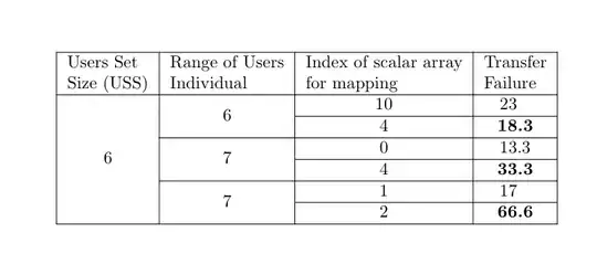 Output of the second code