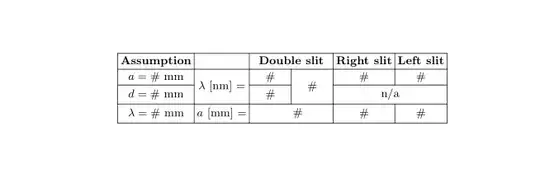Output of the above code