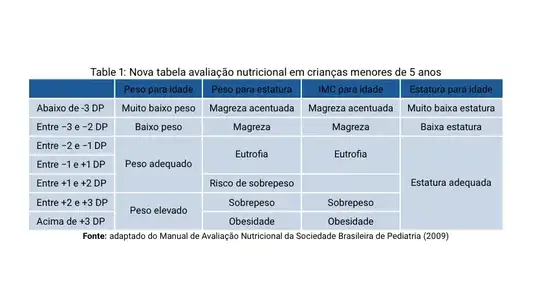 Output of the above code