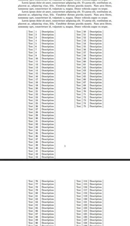 columns not aligning