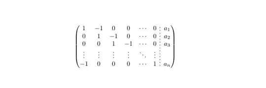 Output of the above code