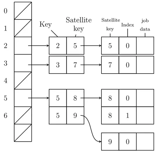 Hash table