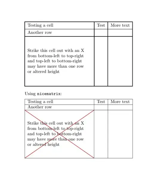 Output of the above code