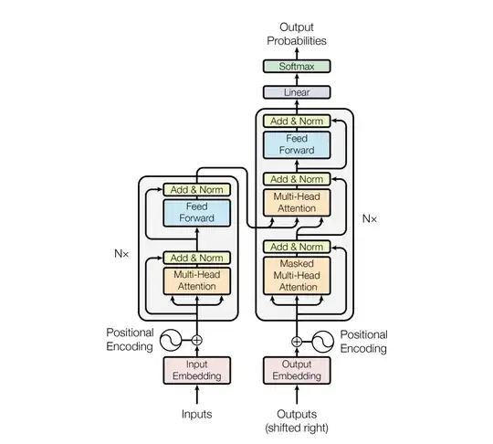 figure 1 from attention is all you need