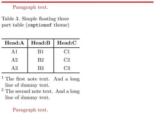 A floating table using a talltblr environment and captionof theme