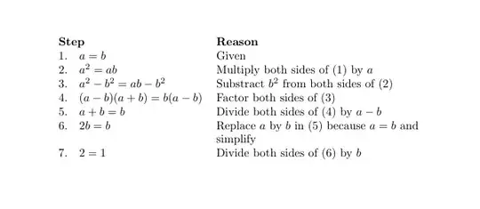 Output of the above code