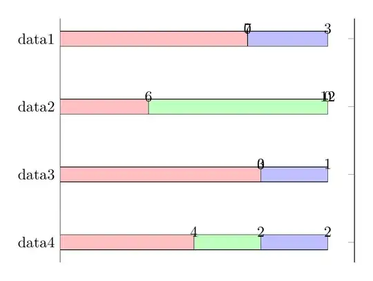 Image of bar chart with misaligned labels
