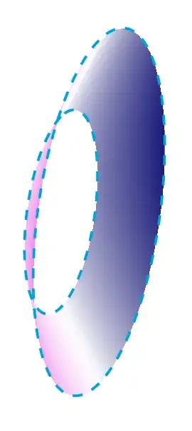 truncated violet cone