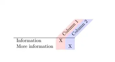 Output of the above code