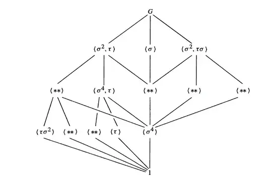 Lattice with uneven spacing in penultimate row