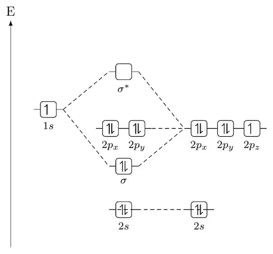 molecular diagram