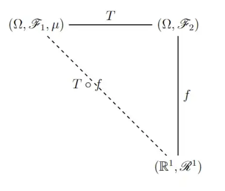 Problem illustration