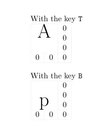 Output of the second code (with 'inner ysep' set to 0 pt)