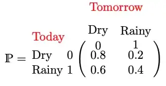 matrix with bleeding label line