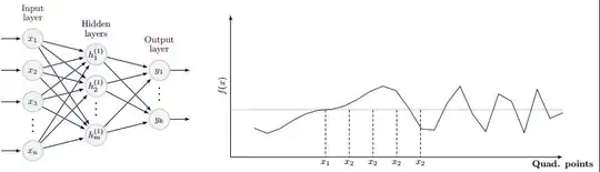 drawing-custom-plots-and-spacing-them-in-tikz