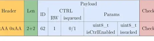 table without lines under payload and ctrl
