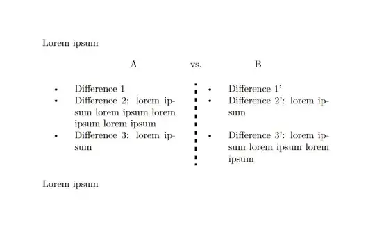 Output from the code