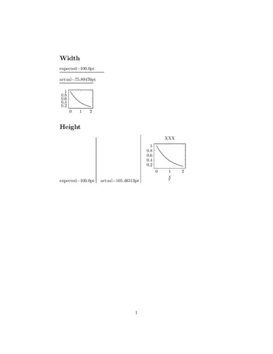 Minimum working example
