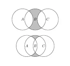 Reverse clipping with venn diagrams