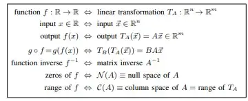 desired framed output