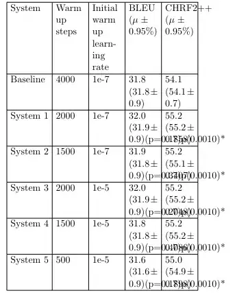 The last two cols are overlapping