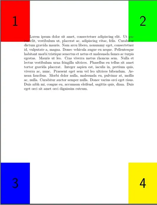 four images at the corners of the paper