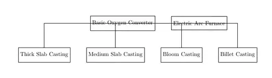 flow chart as PDFLaTeX outputs it